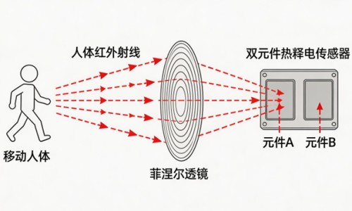 小儿回春颗粒 副作用网 - 网站提供小儿回春颗粒副作用小常识、小儿回春颗粒药物组成
